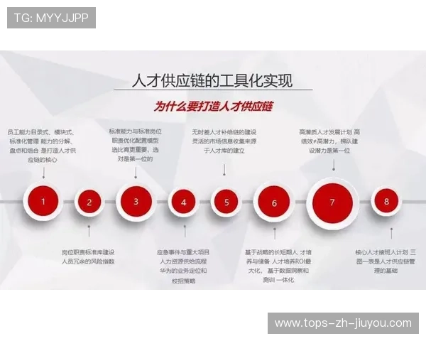 球队人才储备：怎样建立可持续的人才供应链？