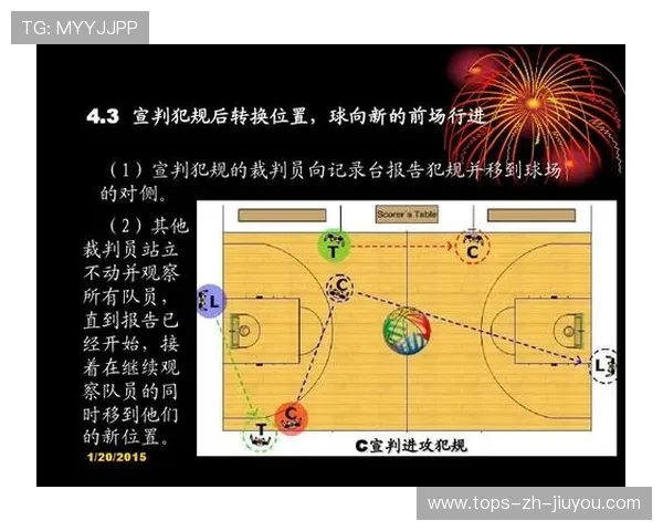 篮球裁判员执法规范化管理提升,篮球裁判工作 篮球裁判员执法规范化管理提升,篮球裁判工作